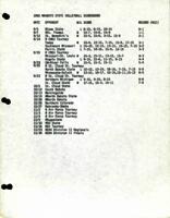 1990, Volleyball Scoreboard Part 1. Mankato State University.