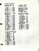 1990, Men's Cross Country Scoreboard Part 5. Mankato State University.
