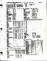 1990, Football Statistics. Mankato State University.