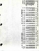 1990, Basketball Statistics. Mankato State University.