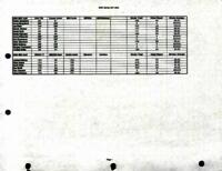 2000, Golf Spring Stats Part 3.