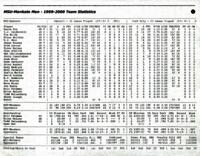 1999-2000, Men's Hockey Statistics.